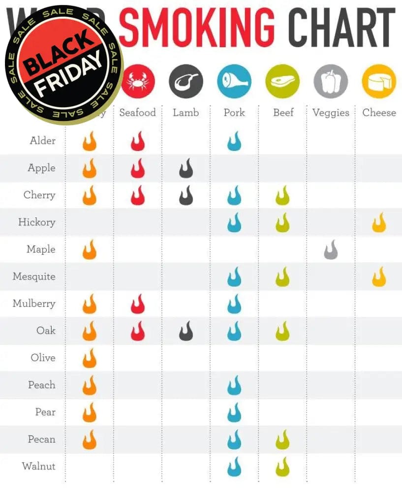 wood smoking chart