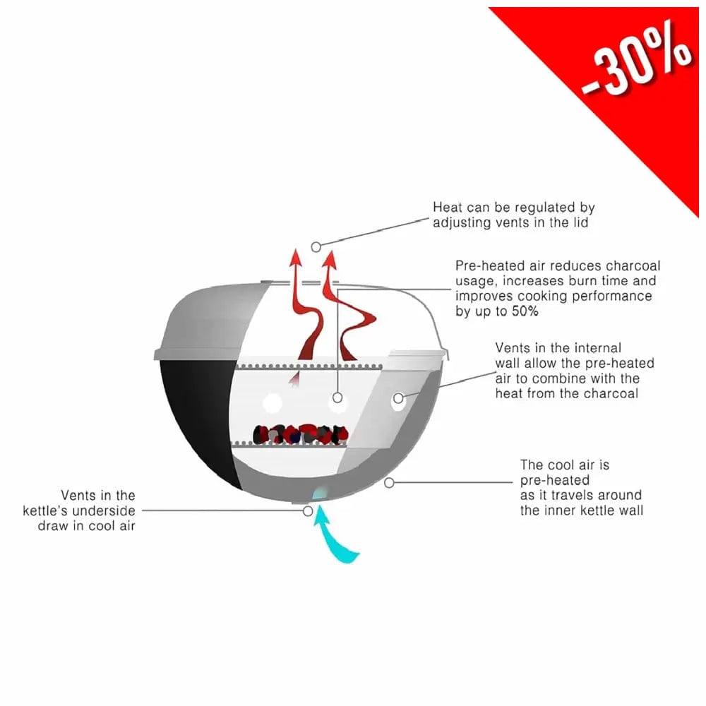 explanation of how Martinsen 1400 Charcoal Barbecue Kettle Grill works