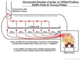 Diagram of Offset Firebox, Baffle Plate and Tuning Plates